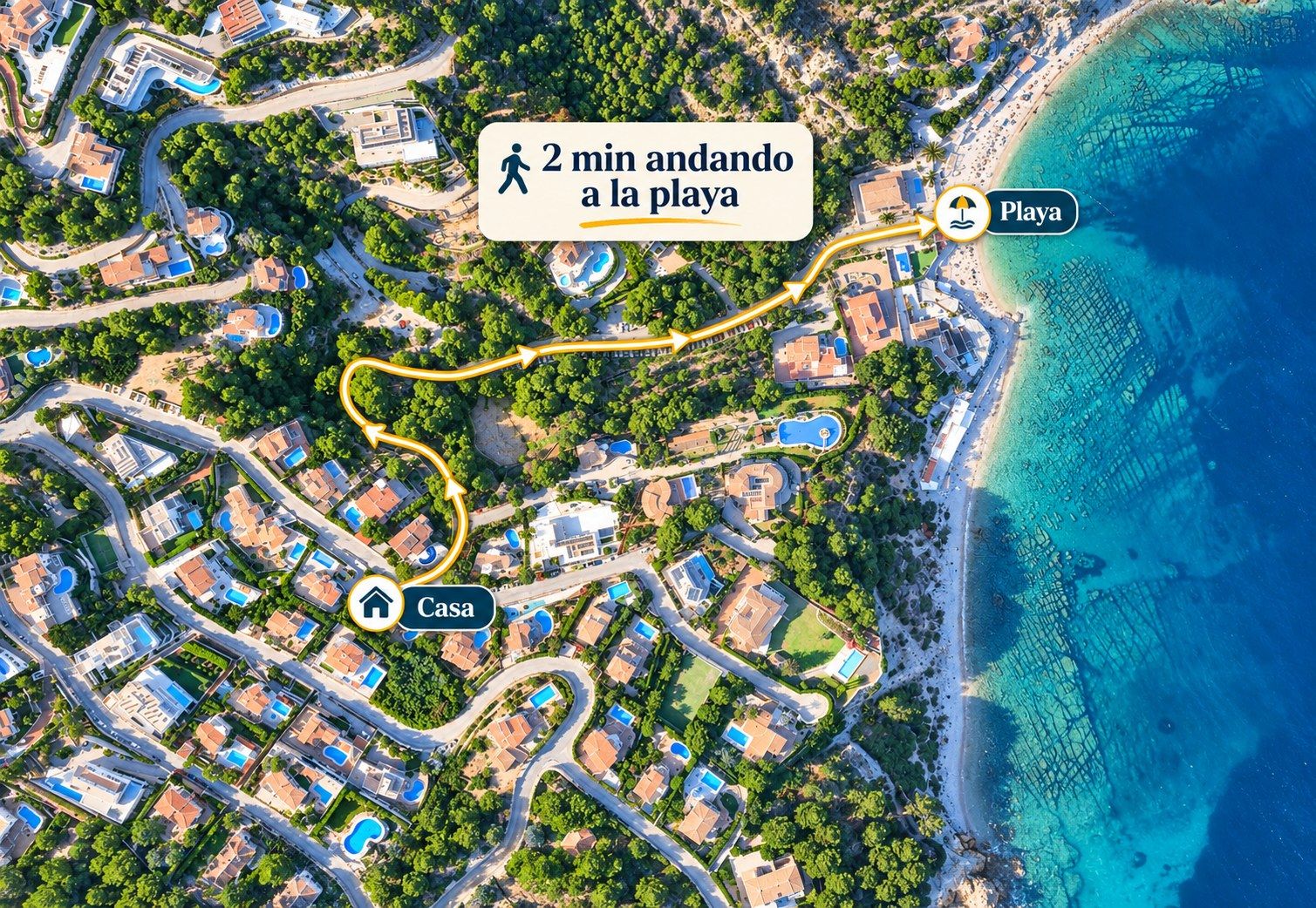 Vue aérienne avec le chemin à pied tracé de la maison à la plage